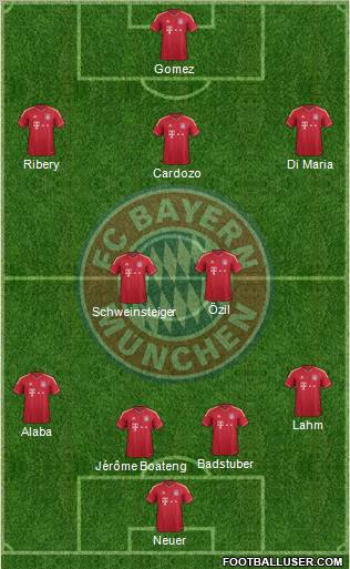 FC Bayern München Formation 2012