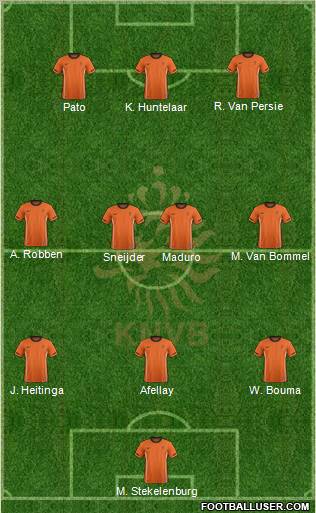Holland Formation 2012