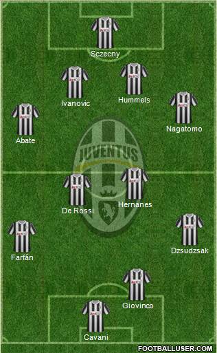 Juventus Formation 2012