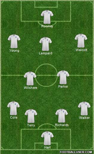England Formation 2012