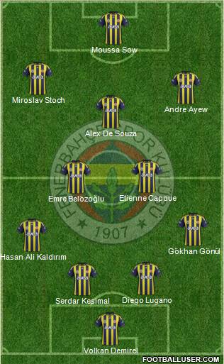 Fenerbahçe SK Formation 2012
