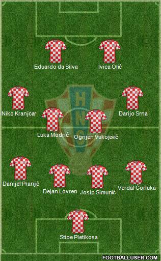 Croatia Formation 2012