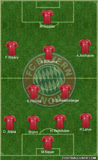 FC Bayern München Formation 2012