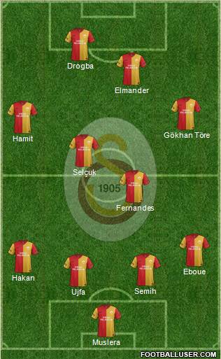 Galatasaray SK Formation 2012