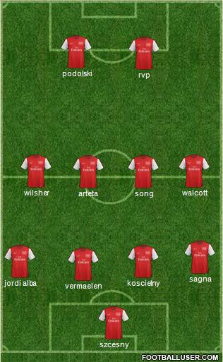 Arsenal Formation 2012