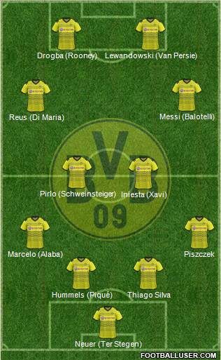 Borussia Dortmund Formation 2012