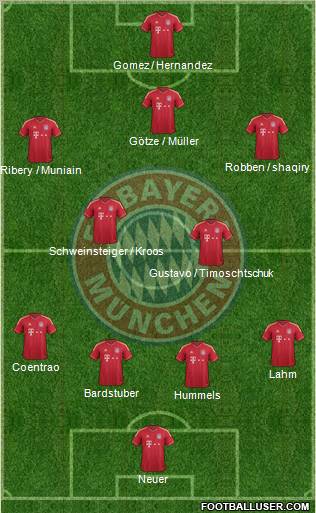 FC Bayern München Formation 2012