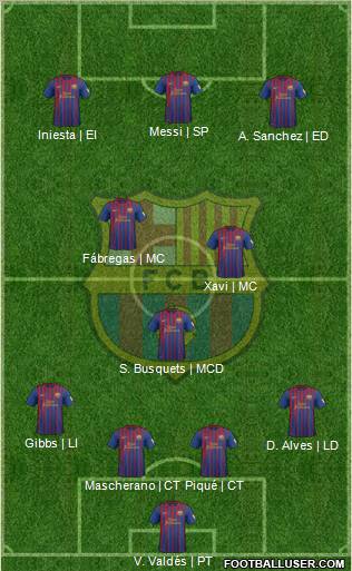 F.C. Barcelona Formation 2012