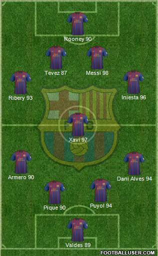 F.C. Barcelona Formation 2012