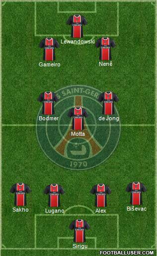 Paris Saint-Germain Formation 2012