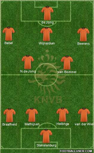 Holland Formation 2012