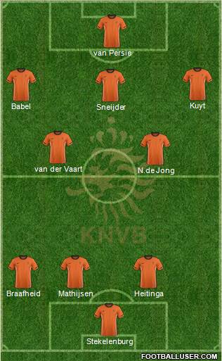 Holland Formation 2012