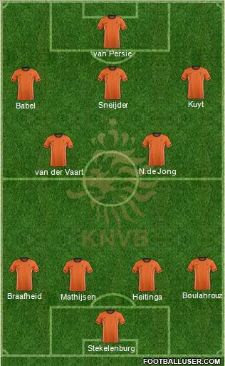 Holland Formation 2012