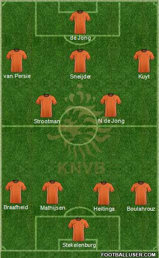 Holland Formation 2012