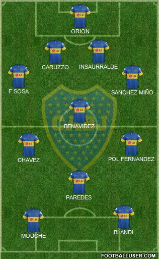 Boca Juniors Formation 2012