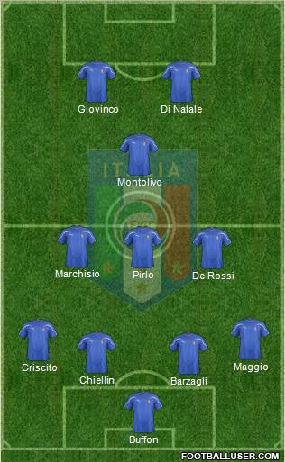 Italy Formation 2012
