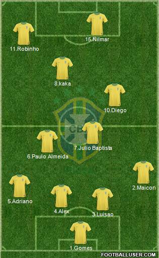 Brazil Formation 2012