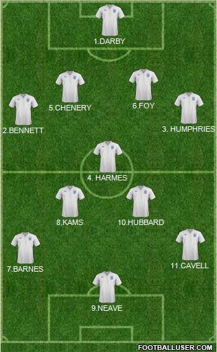 England Formation 2012