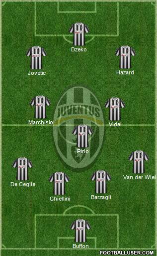 Juventus Formation 2012