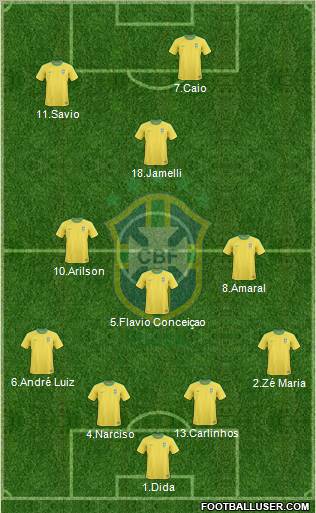 Brazil Formation 2012