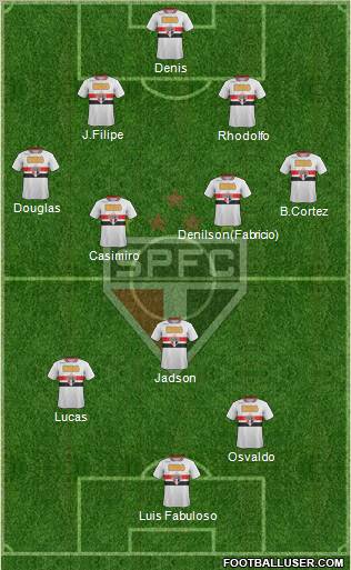 São Paulo FC Formation 2012