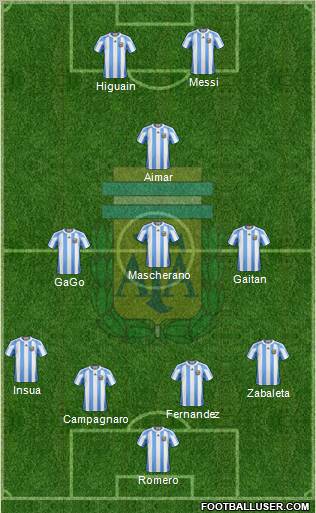 Argentina Formation 2012