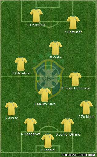 Brazil Formation 2012