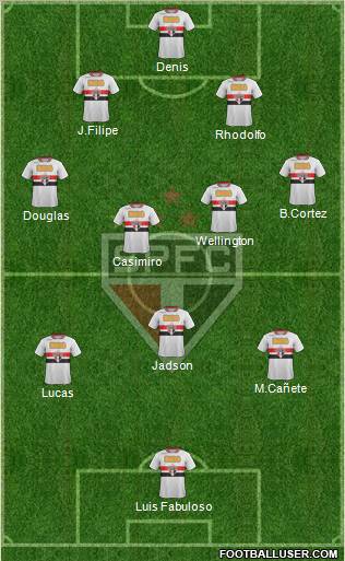 São Paulo FC Formation 2012