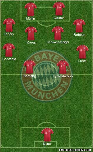 FC Bayern München Formation 2012