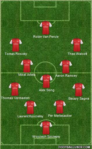 Arsenal Formation 2012