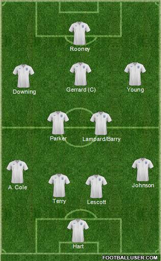 England Formation 2012