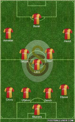 Galatasaray SK Formation 2012