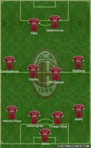 A.C. Milan Formation 2012