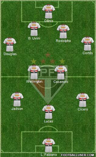 São Paulo FC Formation 2012