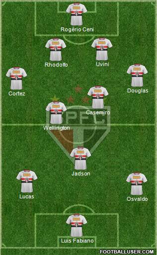 São Paulo FC Formation 2012