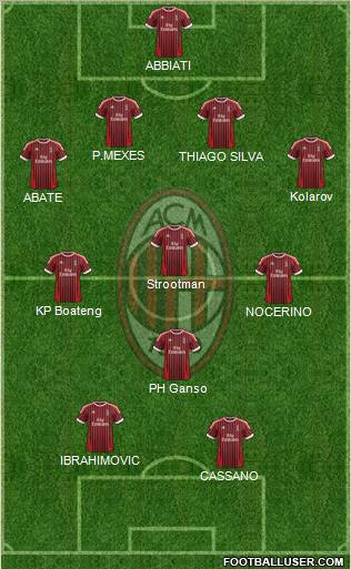 A.C. Milan Formation 2012