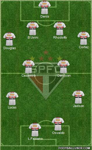 São Paulo FC Formation 2012