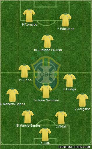 Brazil Formation 2012