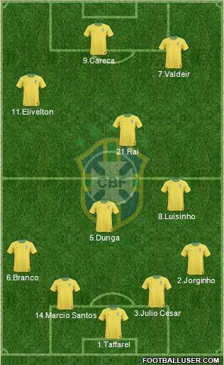 Brazil Formation 2012