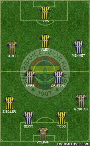 Fenerbahçe SK Formation 2012