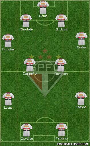 São Paulo FC Formation 2012