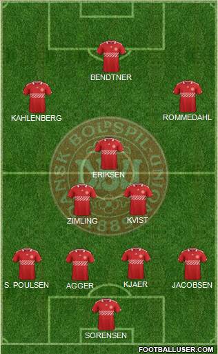 Denmark Formation 2012