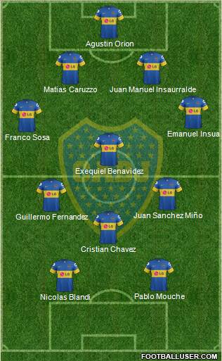 Boca Juniors Formation 2012