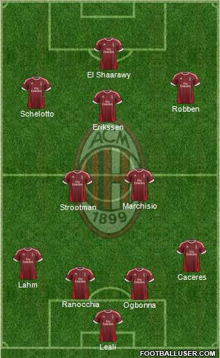 A.C. Milan Formation 2012