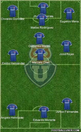 CF Universidad de Chile Formation 2012