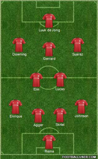 Liverpool Formation 2012