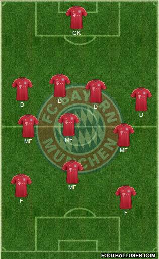 FC Bayern München Formation 2012