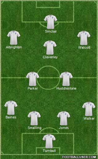 England Formation 2012