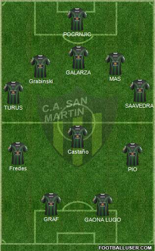 San Martín de San Juan Formation 2012