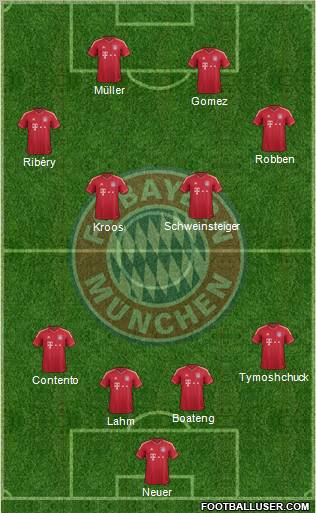 FC Bayern München Formation 2012